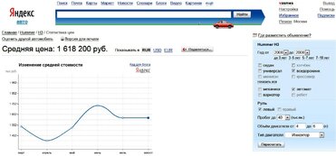 Средняя цена по Yandex.jpg