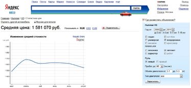 Средняя цена по Yandex (2).jpg
