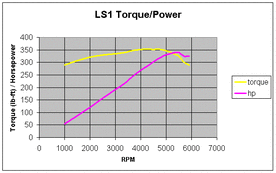 cttorq.gif