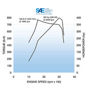 lml-horsepower-torque-graph.jpg
